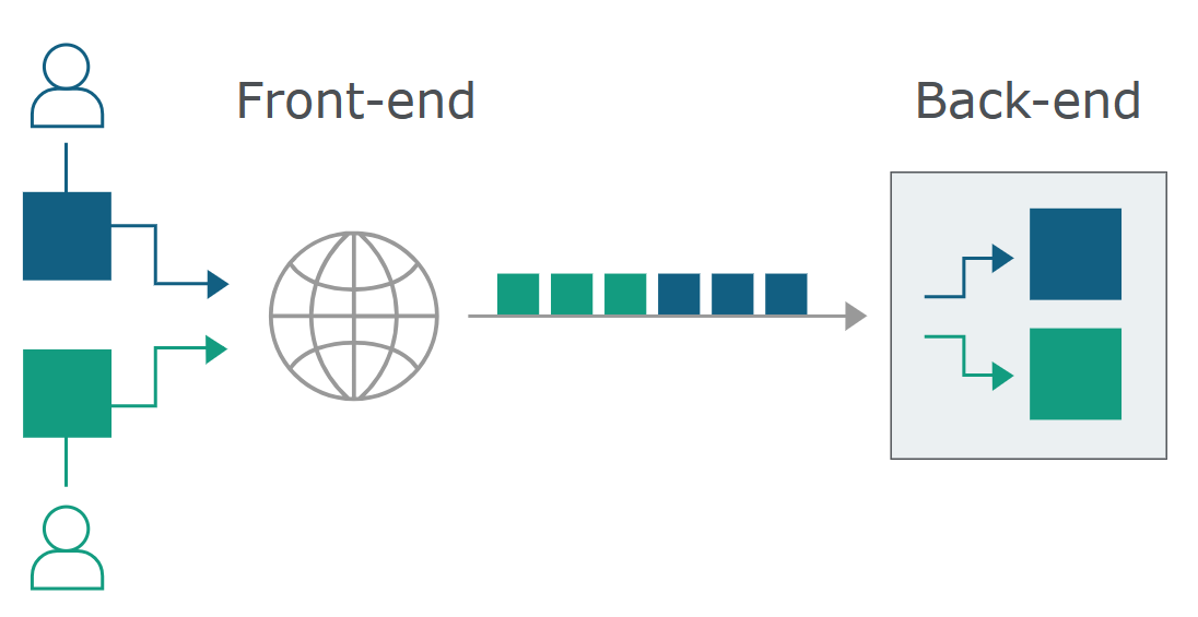 HTTP užklausos pavyzdys